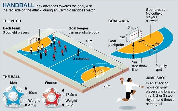 Handball Overview